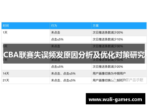 CBA联赛失误频发原因分析及优化对策研究