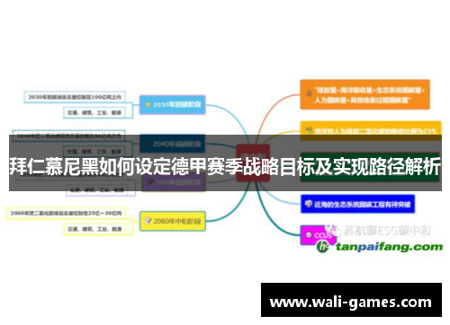 拜仁慕尼黑如何设定德甲赛季战略目标及实现路径解析