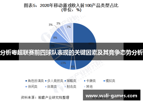 分析粤超联赛前四球队表现的关键因素及其竞争态势分析