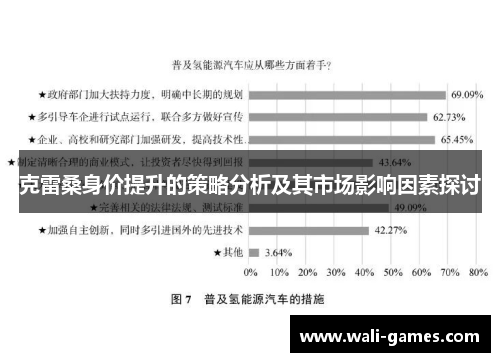 克雷桑身价提升的策略分析及其市场影响因素探讨