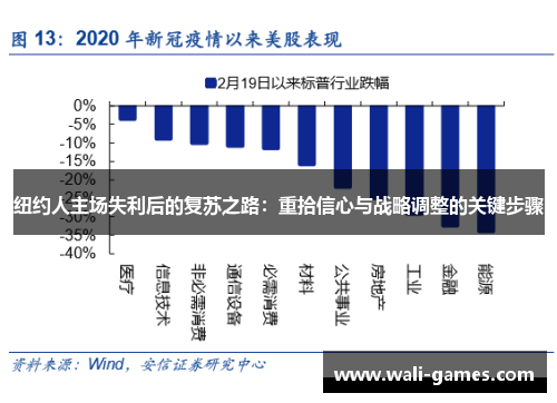 纽约人主场失利后的复苏之路：重拾信心与战略调整的关键步骤