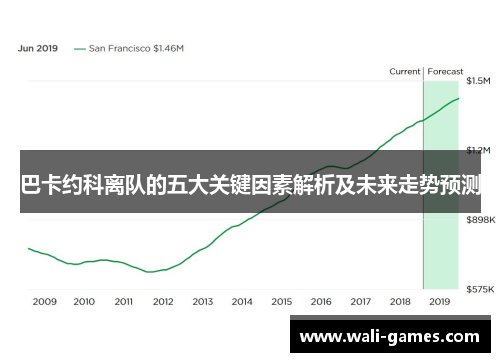 巴卡约科离队的五大关键因素解析及未来走势预测