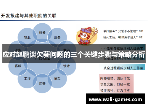 应对赵鹏谈欠薪问题的三个关键步骤与策略分析