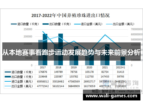 从本地赛事看跑步运动发展趋势与未来前景分析
