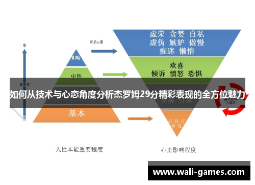 如何从技术与心态角度分析杰罗姆29分精彩表现的全方位魅力