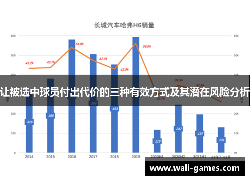 让被选中球员付出代价的三种有效方式及其潜在风险分析