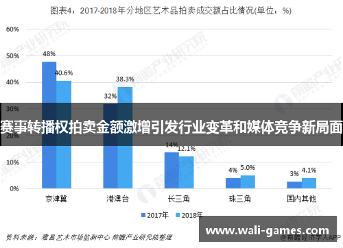 赛事转播权拍卖金额激增引发行业变革和媒体竞争新局面