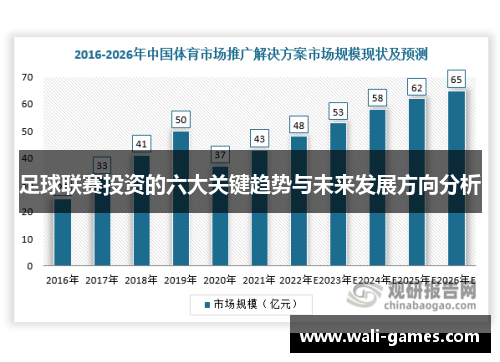 足球联赛投资的六大关键趋势与未来发展方向分析